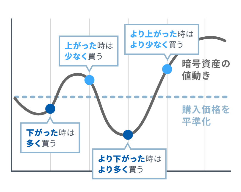 分散投資