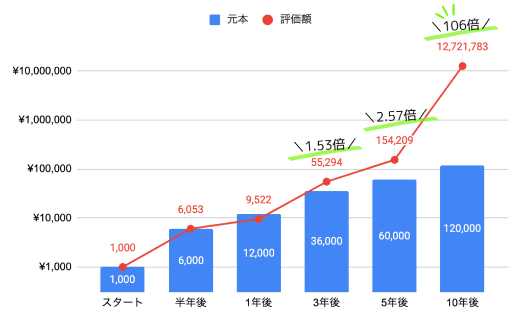 シミュレーション